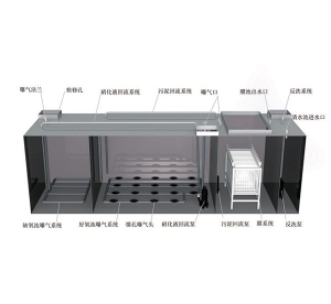 MBR一體化設備