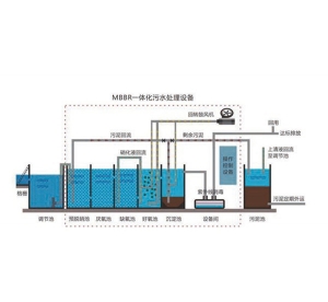 MBBR一體化生物膜反應器