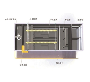 YW型氣浮機(jī)