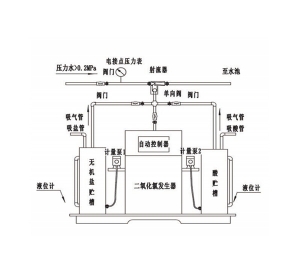 二氧化氯發(fā)生器