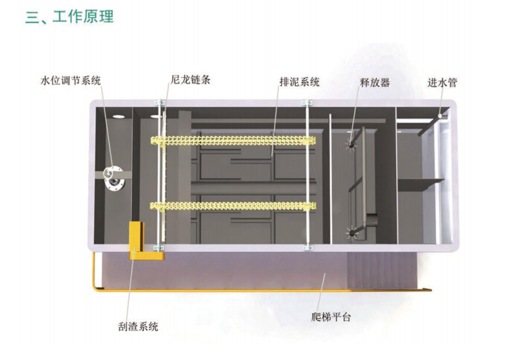 YW型氣浮機(jī)