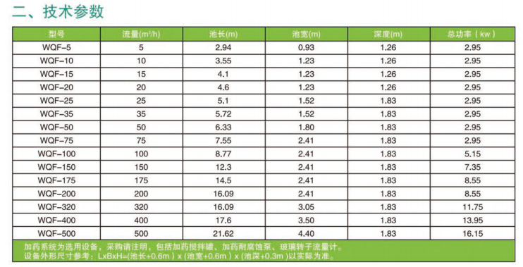 WQF型渦凹?xì)飧C(jī)