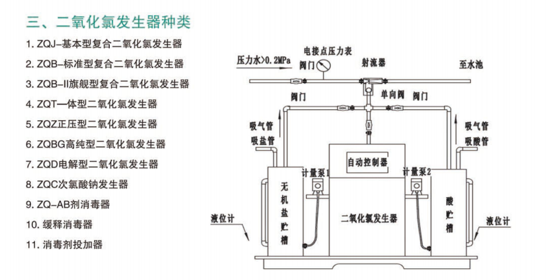 二氧化氯發(fā)生器